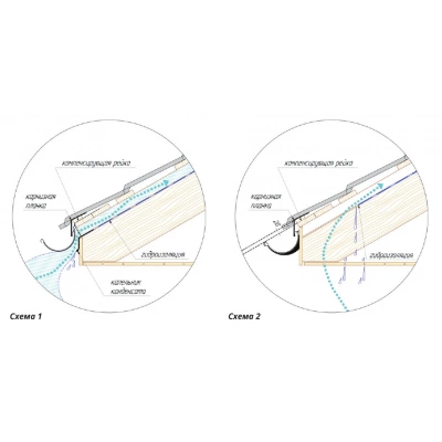 Карнизная планка 100х65 Grand Line 0,4 Zn (2м) — 464941 Карнизная планка 100х65 Grand Line 0,4 Zn (2м) — 464941