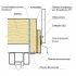 Верхний отлив для фасада Кликфальц Grand Line 0,45 Drap RAL 7024 мокрый асфальт (2м) — 522883 Верхний отлив для фасада Кликфальц Grand Line 0,45 Drap RAL 7024 мокрый асфальт (2м) — 522883