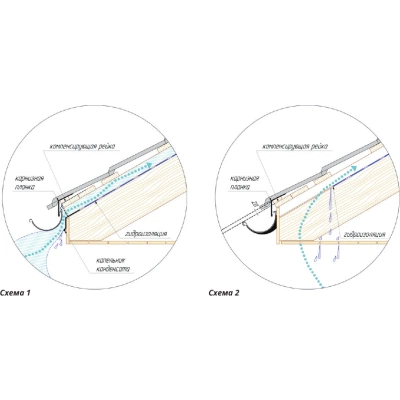 Карнизная планка 100х65 Grand Line 0,5 Сатин матовый ТХ RAL 6005 зеленый мох (3м) — 542710 Карнизная планка 100х65 Grand Line 0,5 Сатин матовый ТХ RAL 6005 зеленый мох (3м) — 542710