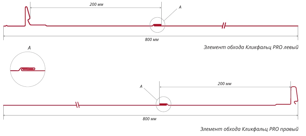 Сечения левого и правого элементов. Линейные размеры указаны в миллиметрах; деталь A показывает соединение профиля.