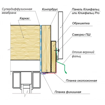 Верхний отлив для фасада Кликфальц Grand Line 0,5 Drap ТХ RR 32 темно-коричневый (2м) — 576091 Верхний отлив для фасада Кликфальц Grand Line 0,5 Drap ТХ RR 32 темно-коричневый (2м) — 576091
