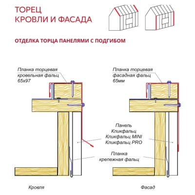Торцевая планка кровельная фальц 65х97 Grand Line 0,4 ПЭ с пленкой RAL 3005 красное вино (2м) — 606063 Торцевая планка кровельная фальц 65х97 Grand Line 0,4 ПЭ с пленкой RAL 3005 красное вино (2м) — 606063