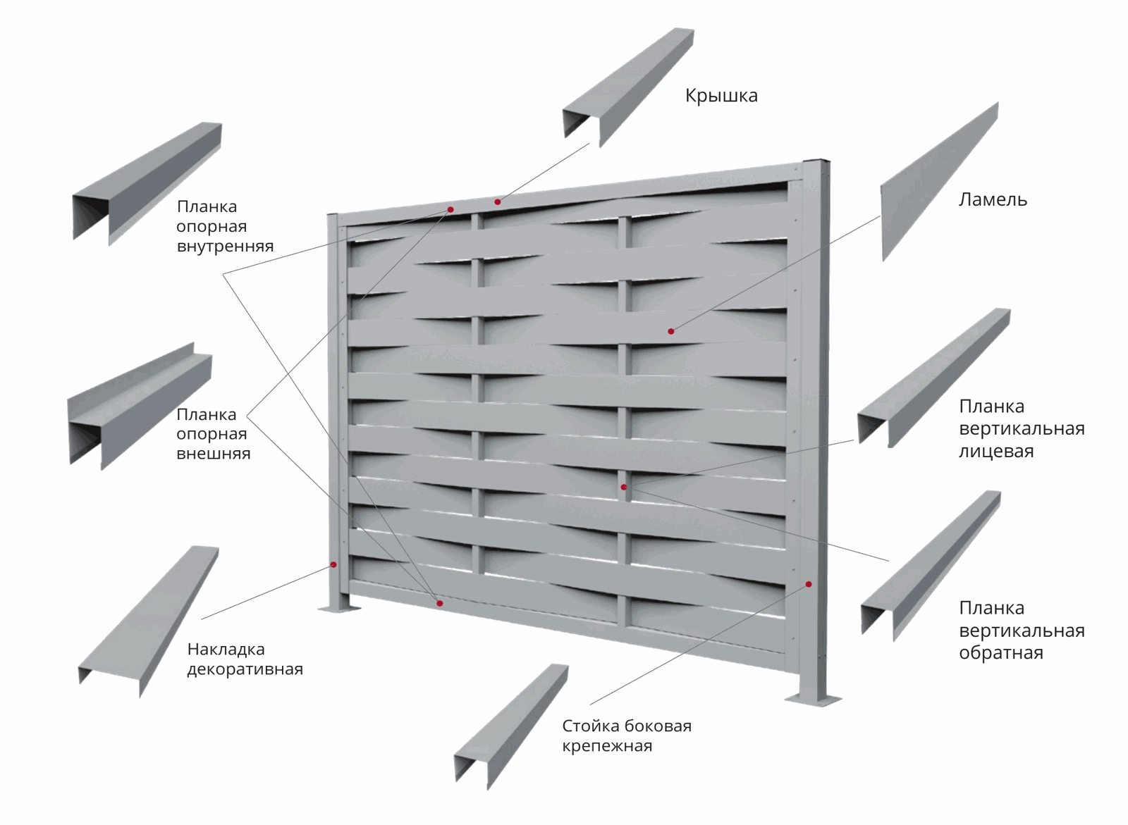 Общая схема сборки секции Палермо
