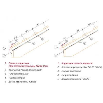 Карнизная планка для металлочерепицы Квинта Уно Grand Line 0,7 ПЭ с пленкой RAL 7024 мокрый асфальт (2м) — 663739 Карнизная планка для металлочерепицы Квинта Уно Grand Line 0,7 ПЭ с пленкой RAL 7024 мокрый асфальт (2м) — 663739