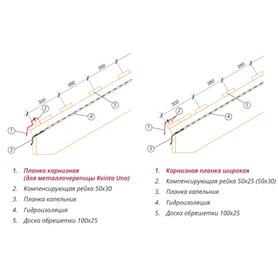 Карнизная планка для металлочерепицы Квинта Уно Grand Line 0,5 Сатин с пленкой RAL 7024 мокрый асфальт (2м) — 664234 Карнизная планка для металлочерепицы Квинта Уно Grand Line 0,5 Сатин с пленкой RAL 7024 мокрый асфальт (2м) — 664234