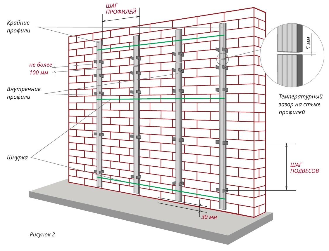 Фасадная подсистема Лайт, вертикальная обрешетка