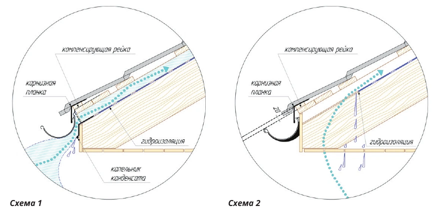 Два варианта карниза с металлочерепицей: с отдельным капельником конденсата и с притоком воздуха через свес.