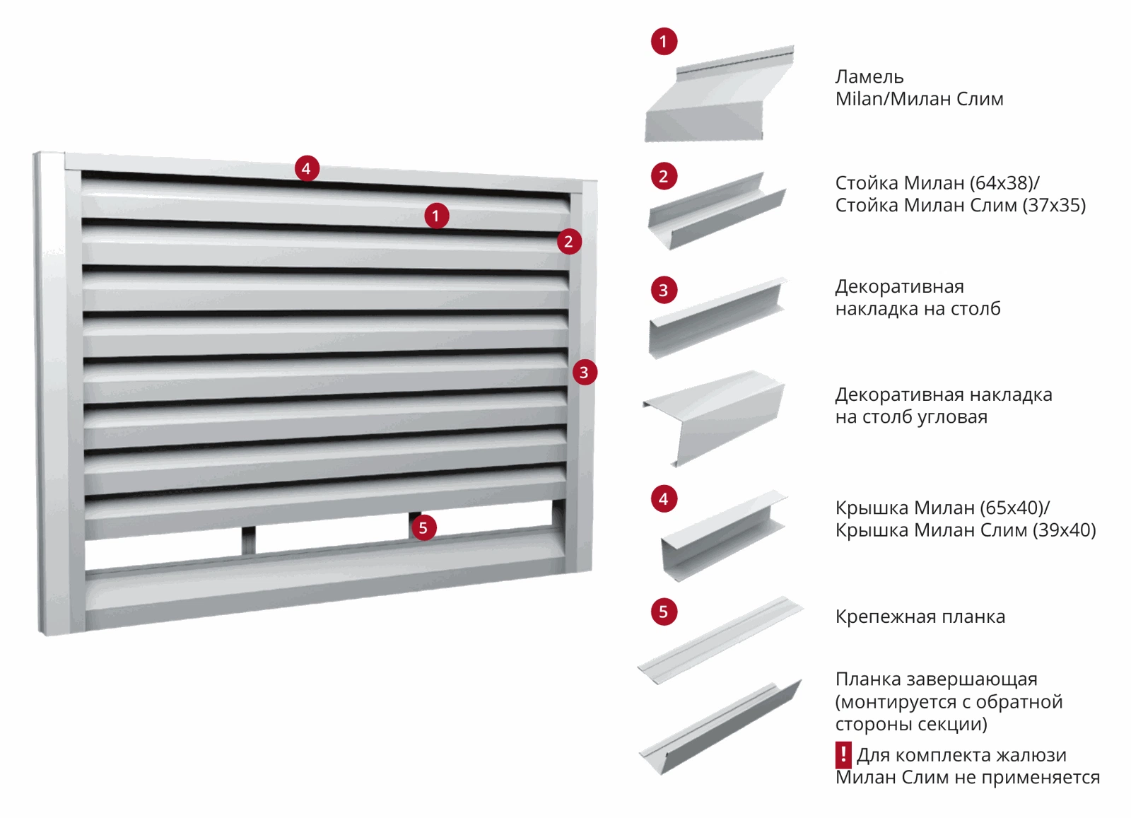 Общая схема секции ограждения Милан Слим
