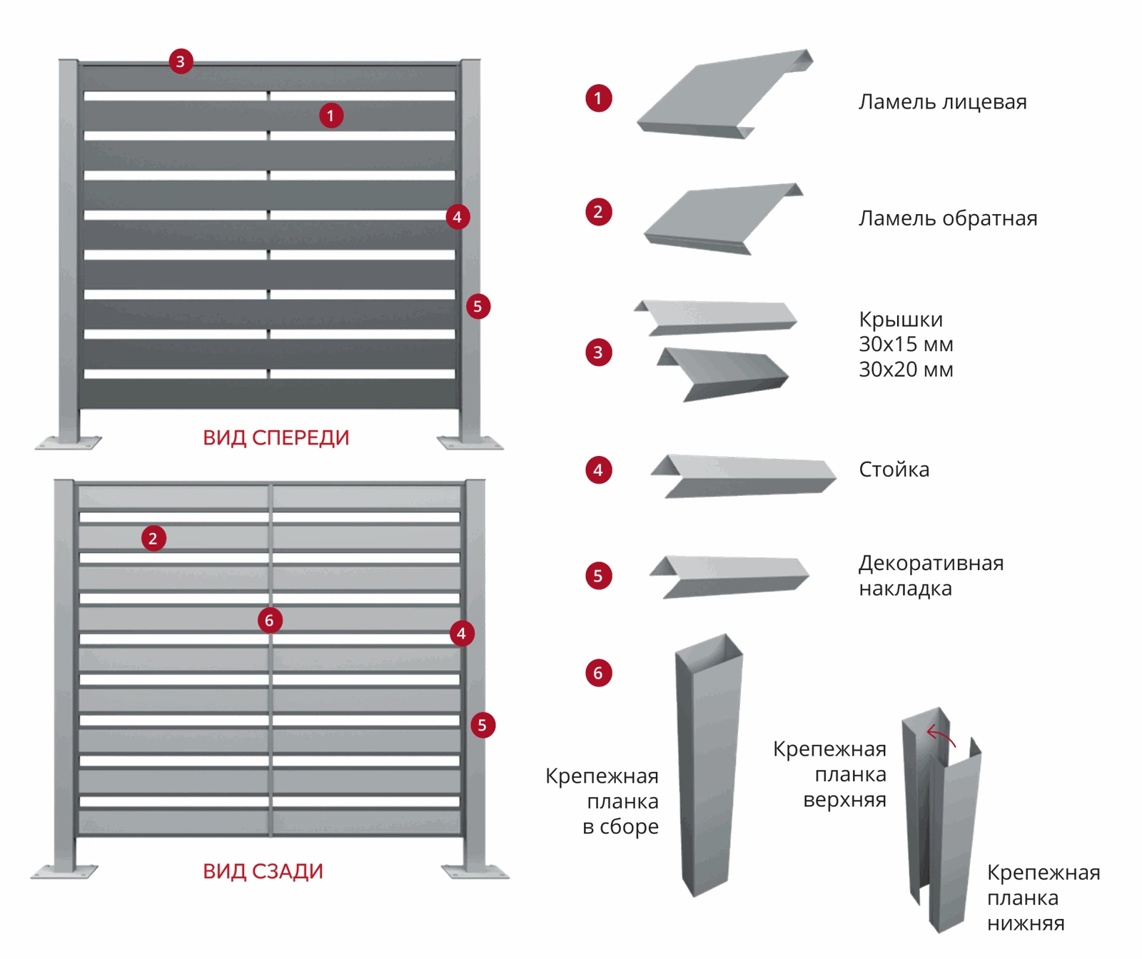 Общая схема сборки Техас