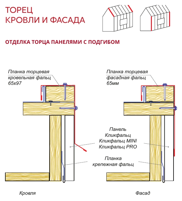 Торцевой узел Кликфальца с подгибом панели, крепежной планкой и фасадным профилем.