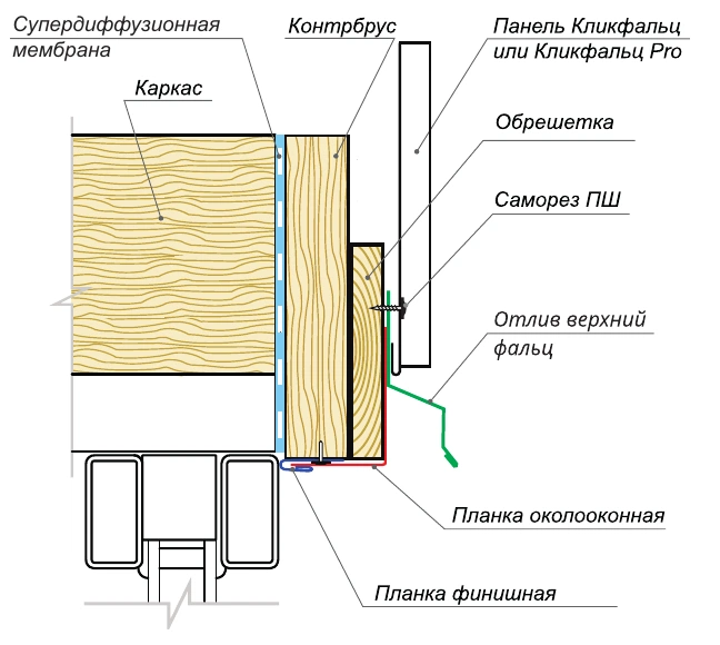 Верхнее примыкание фасадного проема с отливом. Цвета на схеме условные.
